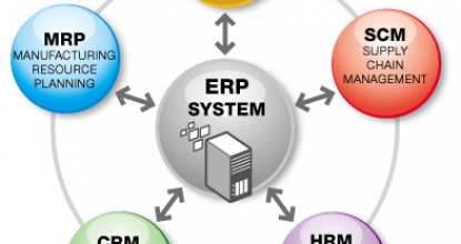  Quản trị doanh nghiệp (ERP)